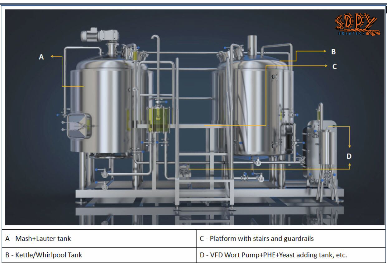 Brewhouse/Brauhaus for wide range